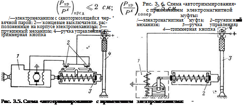 ВЫБОР ТИПА МЕХАНИЧЕСКОЙ ПРОВОДКИ СИСТЕМЫ УПРАВЛЕНИЯ