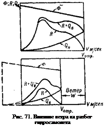Подпись: Рис. 71. Влияние ветра ва разбег гидросамолета 