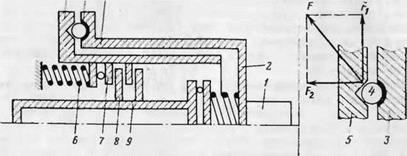 Элементы электропривода и их основные характеристики