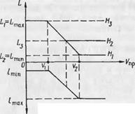 Электропривод в системах оборудования летательных аппаратов