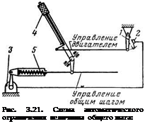Подпись: Рис. 3.21. Схема автоматического ограничения величины общего шага: 
