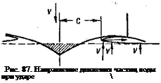 Подпись: Рис. 87. Направление движения частиц воды при ударе  