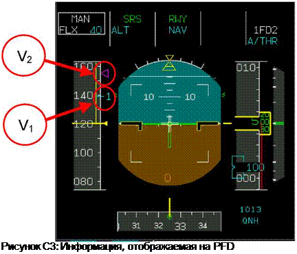 Подпись: Рисунок C3: Информация, отображаемая на PFD 