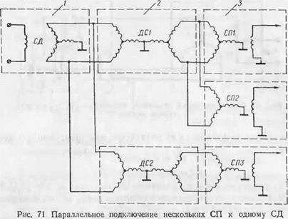 ИНДУКЦИОННЫЕ СЕЛЬСИНЫ
