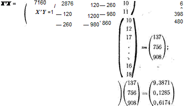 МАТЕМАТИЧЕСКИЕ МОДЕЛИ РЕГРЕССИОННОГО АНАЛИЗА И ПРОГНОЗИРОВАНИЯ ПОКАЗАТЕЛЕЙ ЭФФЕКТИВНОСТИ
