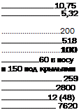 Подпись: 10,75 5,32 200 518 100 60 в носу и 150 под крыльями 259 2800 12 (48) 7620 