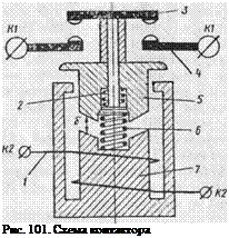 Подпись: Рис. 101. Схема контактора 