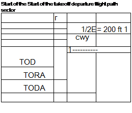 Подпись: Start of the Start of the takeoff departure flight path sector г 1/2E = 200 ft 1 cwy TOD 1 TORA TODA 