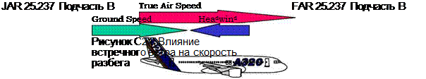 Ветер