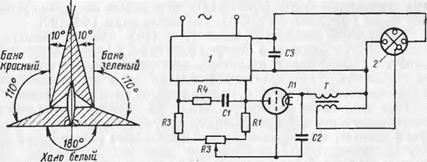 СВЕТОВОЕ ОБОРУДОВАНИЕ И СИСТЕМЫ ОБОГРЕВА