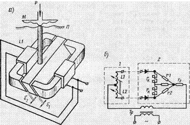 Сигнализаторы давления