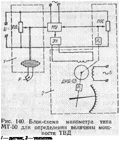 Подпись: / — датчик; 2 — указатель 