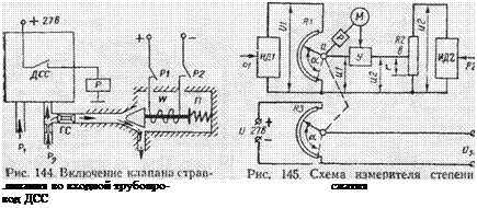 Подпись: .лнвания во входной трубопро- сжатия вод ДСС 