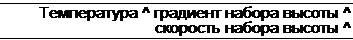 Подпись: Температура ^ градиент набора высоты ^ скорость набора высоты ^ 
