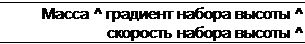 Подпись: Масса ^ градиент набора высоты ^ скорость набора высоты ^