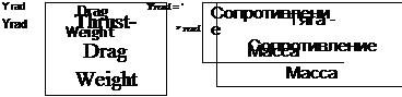 Градиент снижения (у)