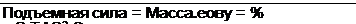 Подпись: Подъемная сила = Масса.еову = % p.S.TAS2.CL