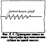 Подпись: Фиг. 8. 4. Примерная запись на ленте барографа при выполнении зубцов на одной высоте. 
