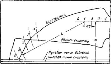ОБРАБОТКА РЕЗУЛЬТАТОВ ПОЛЕТА НА СКОРОПОДЪЕМНОСТЬ