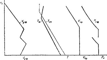 ОБРАБОТКА РЕЗУЛЬТАТОВ ПОЛЕТА НА СКОРОПОДЪЕМНОСТЬ