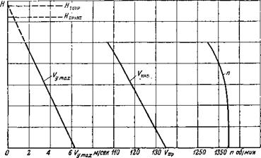ОБРАБОТКА РЕЗУЛЬТАТОВ ПОЛЕТА НА СКОРОПОДЪЕМНОСТЬ