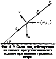 Подпись: Фиг. 8. 9. Схема сил, действующих на самолет при установившемся подъеме при наличии градиента ветра. 