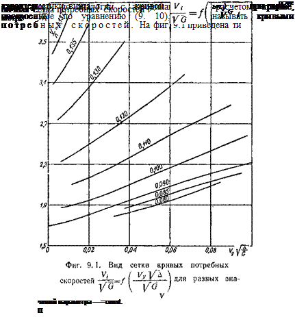ПРИВЕДЕНИЕ К СТАНДАРТНЫМ АТМОСФЕРНЫМ. УСЛОВИЯМ МАКСИМАЛЬНОЙ СКОРОСТИ. И СКОРОПОДЪЕМНОСТИ САМОЛЕТОВ С НЕВЫСОТНЫМИ. ПОРШНЕВЫМИ ДВИГАТЕЛЯМИ і. § 1. МЕТОД ПОДОБИЯ РЕЖИМОВ ПОЛЕТА