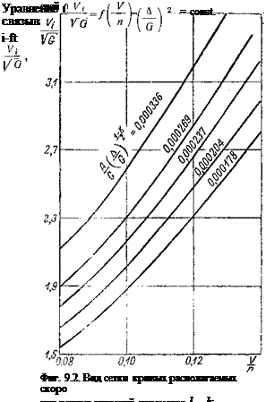 ПРИВЕДЕНИЕ К СТАНДАРТНЫМ АТМОСФЕРНЫМ. УСЛОВИЯМ МАКСИМАЛЬНОЙ СКОРОСТИ. И СКОРОПОДЪЕМНОСТИ САМОЛЕТОВ С НЕВЫСОТНЫМИ. ПОРШНЕВЫМИ ДВИГАТЕЛЯМИ і. § 1. МЕТОД ПОДОБИЯ РЕЖИМОВ ПОЛЕТА