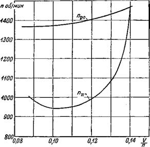 ПРИВЕДЕНИЕ К СТАНДАРТНЫМ АТМОСФЕРНЫМ. УСЛОВИЯМ МАКСИМАЛЬНОЙ СКОРОСТИ. И СКОРОПОДЪЕМНОСТИ САМОЛЕТОВ С НЕВЫСОТНЫМИ. ПОРШНЕВЫМИ ДВИГАТЕЛЯМИ і. § 1. МЕТОД ПОДОБИЯ РЕЖИМОВ ПОЛЕТА