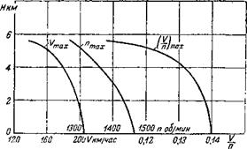 ПРИВЕДЕНИЕ К СТАНДАРТНЫМ АТМОСФЕРНЫМ. УСЛОВИЯМ МАКСИМАЛЬНОЙ СКОРОСТИ. И СКОРОПОДЪЕМНОСТИ САМОЛЕТОВ С НЕВЫСОТНЫМИ. ПОРШНЕВЫМИ ДВИГАТЕЛЯМИ і. § 1. МЕТОД ПОДОБИЯ РЕЖИМОВ ПОЛЕТА