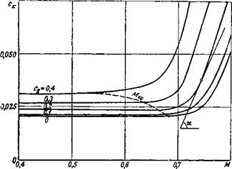 ПРИВЕДЕНИЕ К СТАНДАРТНЫМ АТМОСФЕРНЫМ. УСЛОВИЯМ МАКСИМАЛЬНОЙ СКОРОСТИ. И СКОРОПОДЪЕМНОСТИ САМОЛЕТОВ С ВЫСОТНЫМИ. ПОРШНЕВЫМИ ДВИГАТЕЛЯМИ И В И Ш-А ВТОМ АТАМ И