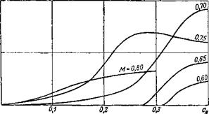 ПРИВЕДЕНИЕ К СТАНДАРТНЫМ АТМОСФЕРНЫМ. УСЛОВИЯМ МАКСИМАЛЬНОЙ СКОРОСТИ. И СКОРОПОДЪЕМНОСТИ САМОЛЕТОВ С ВЫСОТНЫМИ. ПОРШНЕВЫМИ ДВИГАТЕЛЯМИ И В И Ш-А ВТОМ АТАМ И
