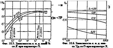 ПРИВЕДЕНИЕ К СТАНДАРТНЫМ АТМОСФЕРНЫМ. УСЛОВИЯМ МАКСИМАЛЬНОЙ СКОРОСТИ. И СКОРОПОДЪЕМНОСТИ САМОЛЕТОВ С ВЫСОТНЫМИ. ПОРШНЕВЫМИ ДВИГАТЕЛЯМИ И В И Ш-А ВТОМ АТАМ И