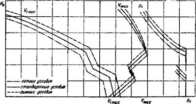 ПРИВЕДЕНИЕ К СТАНДАРТНЫМ АТМОСФЕРНЫМ. УСЛОВИЯМ МАКСИМАЛЬНОЙ СКОРОСТИ. И СКОРОПОДЪЕМНОСТИ САМОЛЕТОВ С ВЫСОТНЫМИ. ПОРШНЕВЫМИ ДВИГАТЕЛЯМИ И В И Ш-А ВТОМ АТАМ И
