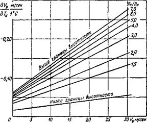 ПРИВЕДЕНИЕ К СТАНДАРТНЫМ АТМОСФЕРНЫМ. УСЛОВИЯМ МАКСИМАЛЬНОЙ СКОРОСТИ. И СКОРОПОДЪЕМНОСТИ САМОЛЕТОВ С ВЫСОТНЫМИ. ПОРШНЕВЫМИ ДВИГАТЕЛЯМИ И В И Ш-А ВТОМ АТАМ И