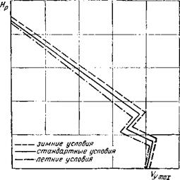 ПРИВЕДЕНИЕ К СТАНДАРТНЫМ АТМОСФЕРНЫМ. УСЛОВИЯМ МАКСИМАЛЬНОЙ СКОРОСТИ. И СКОРОПОДЪЕМНОСТИ САМОЛЕТОВ С ВЫСОТНЫМИ. ПОРШНЕВЫМИ ДВИГАТЕЛЯМИ И В И Ш-А ВТОМ АТАМ И