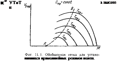 ПРИВЕДЕНИЕ К СТАНДАРТНЫМ АТМОСФЕРНЫМ. УСЛОВИЯМ МАКСИМАЛЬНОЙ СКОРОСТИ. И СКОРОПОДЪЕМНОСТИ САМОЛЕТОВ С ТРД