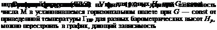 СЕТКИ ОБОБЩЕННЫХ ХАРАКТЕРИСТИК. ДЛЯ ГОРИЗОНТАЛЬНОГО ПОЛЕТА