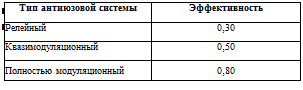 ХАРАКТЕРИСТИКИ