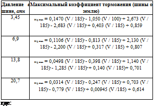 Подпись: