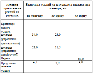 Подпись: