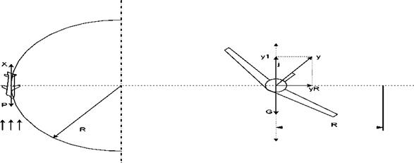 Понятие о вираже