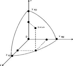 Многофакторность причин АП и причинно-следственные связи событий в полете