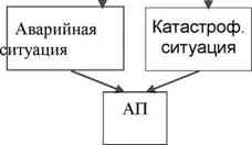Многофакторность причин АП и причинно-следственные связи событий в полете