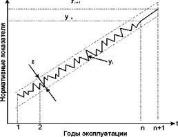 Нормирование количественных показателей БП