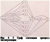 Подпись: Рис 4 2 Граф состояния процесса эксплуатации 
