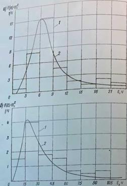 ГРАФЫ СОСТОЯНИЯ ЛЕТАТЕЛЬНЫХ АППАРАТОВ И ПРОЦЕССА ЭКСПЛУАТАЦИИ
