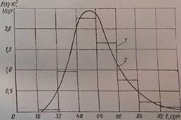 КЛАССИФИКАЦИЯ ФИЗИЧЕСКИХ ПРОЦЕССОВ ПРИВОДЯЩИХ К ОТКАЗАМ