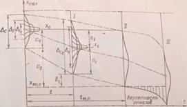 СХЕМА ПОТЕРИ РАБОТОСПОСОБНОСТИ