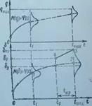 ОПРЕДЕЛЕНИЕ ПРЕДЕЛЬНЫХ ЭКСПЛУАТАЦИОННЫХ И РЕМОНТНЫХ ЗАЗОРОВ